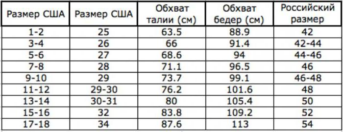Знаючи свій російський розмір, ви без зусиль зможете розібратися в американських - для цього скористайтеся даною системою еквівалентів