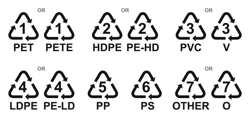 Это легко узнать по символам на пластике