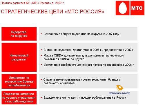 Недарма одна з озвучених стратегічних цілей «МТС Росія» - «Входження в число десяти кращих роботодавців в Росії»