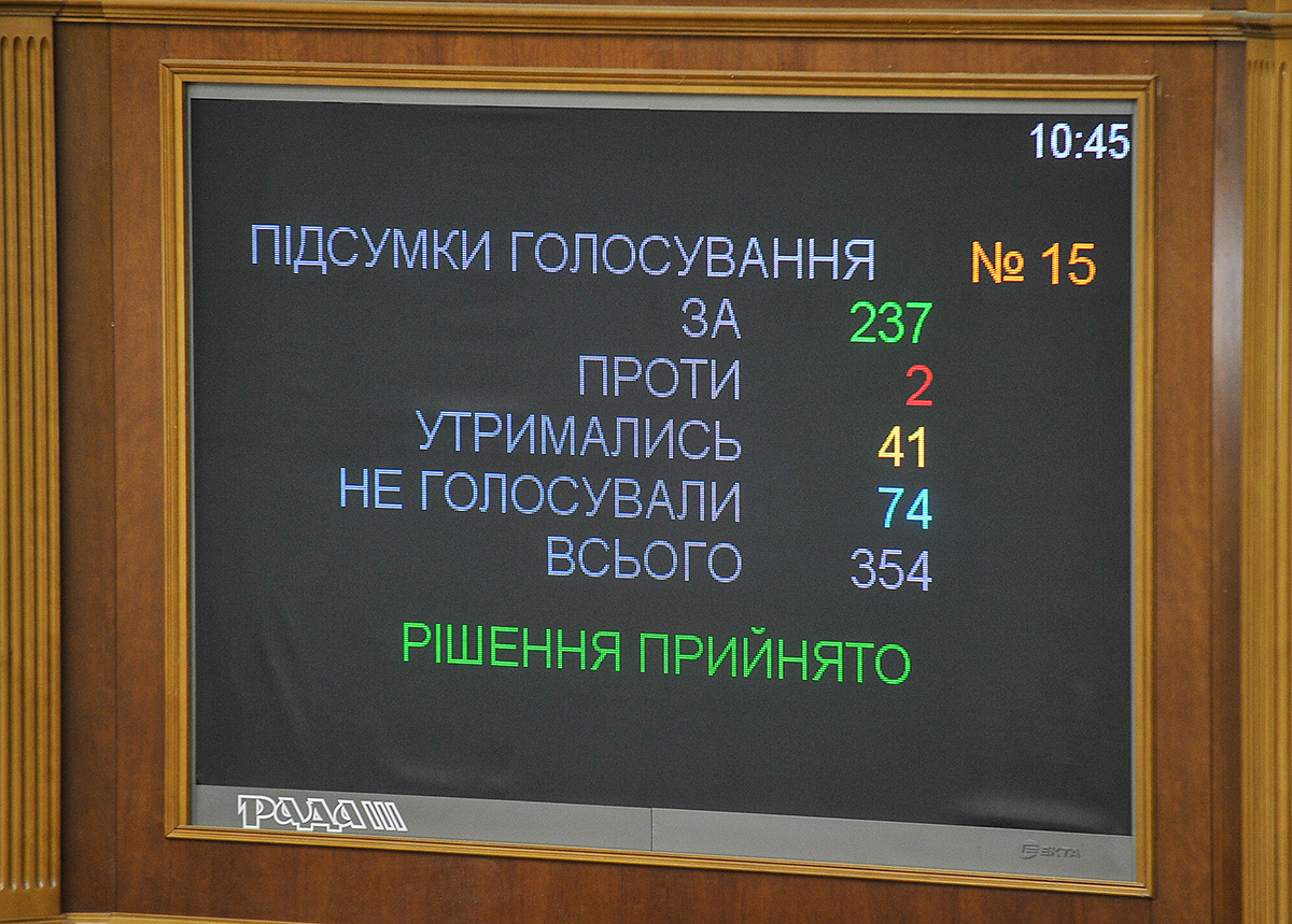 Народні депутати прийняли Кодекс з процедур банкрутства 237 голосами