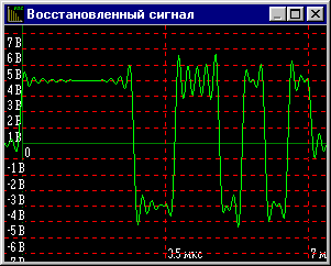 Цей режим дозволяє переглядати відновлення сигналу в базисі Котельникова при його дискретизації